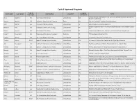 Cycle 9 Approved Programs