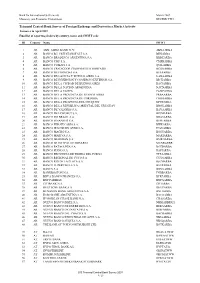 Final List of Reporting Dealiers by Country, Name and SWIFT Code
