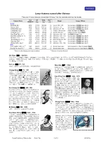 Lunar Features Named After Chinese