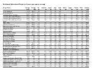 Nutritional Information Recipe List (Values Per Typical Serving)