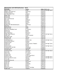 Waterbodies with HAB Notifications