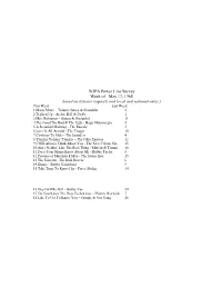 WJPA Power Line Survey Week of May 13, 1968 Based on Listener