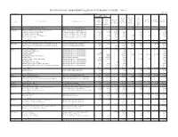 Receipts of State-Administered Toll