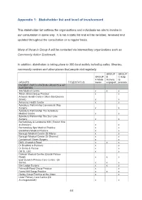 Stakeholder List and Level of Involvement