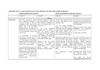 1 Appendix Table A.1. Society Sub-System