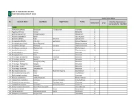 List of Threatened Species First Resources Group - 2020