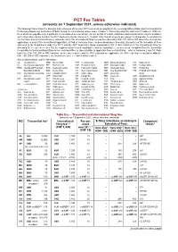 PCT Fee Tables I(B)