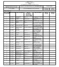 ANNEXURE 5.8 (CHAPTER V , PARA 25) FORM 9 List of Applications For