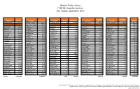 Boston Public Library FY18 Q1 Usage by Location July, August, September 2017