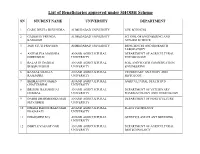 List of Beneficiaries Approved Under SHODH Scheme