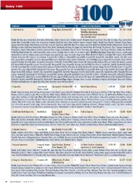 Dairy100 Table.Indd