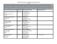 Students' Records Statuses for Closed Private Occupational Schools 7/2