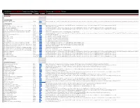 2019 Hip2save Black Friday Price Comparison