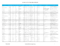 11. November & December 2020 Sanctions