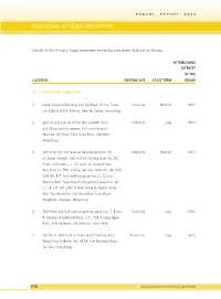 Particulars of Major Properties