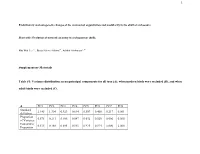 Supplementary Materials Table S1: Variance Distribution