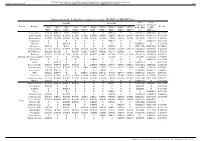 Supplementary Table 5. Abundance of Gut Microbes in the ND-FMT And