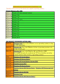 HISTORY of OPERATING SYSTEMS Timeline of The