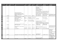 Date Name Topic Show Producer Host Guest(S) Organization Event/Notes