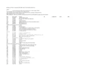 Supplemental Table S1: Comparison of the Deleted Genes in the Genome-Reduced Strains