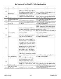 BIPOC Timeline (For PDF)