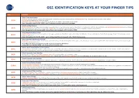 Gs1 Identification Keys at Your Finger Tips