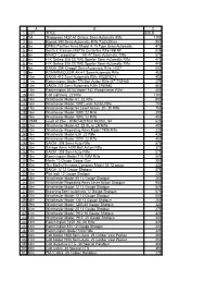View Results