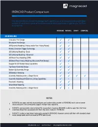 IRONCAD Product Comparison