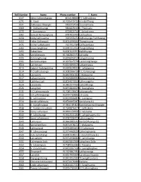 Roll Number Name Phone Number F. Name 1227 Johny Lalremtluanga 8014198660 P.C Lalthankima 3271 K