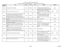 Inventory of Maps and Surveys CALL NO