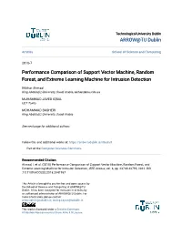 Performance Comparison of Support Vector Machine, Random Forest, and Extreme Learning Machine for Intrusion Detection