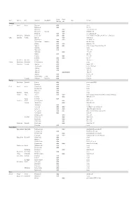 Table S1.Xlsx