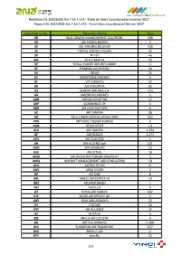 Report Slots Allocated