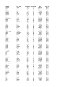 Surname First Name Chip Number Wave Number Day Start Time