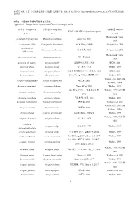 6 附录2 中国造礁石珊瑚同物异名对照表appendix 2 Comparison Of