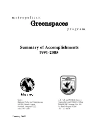 Greenspaces Accomplishment Report