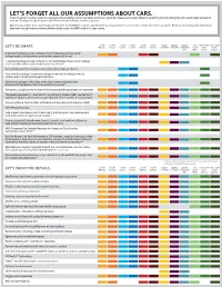 MINI Compare Models 2011 Specifications-Pdf