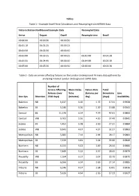 Tables Table 1 – Example Dwell Time Calculations and Resampling From
