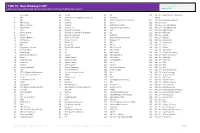 TWC TV - Now Showing in HD* Last Updated on Here Are Some of the Networks You Can Watch on Devices That Feature Live TV August 2012