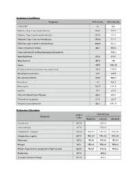 Systemic Conditions Refractive Disorders