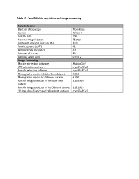 Table S1. Cryo-EM Data Acquisition and Image Processing
