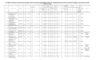 Statement Showing the Provisional Merit List Of