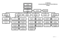 UC Berkeley University Development and Alumni Relations (UDAR)
