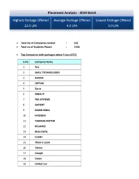 Placement Analysis - 2019 Batch