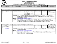 Schedule of Proposed Action (SOPA) 07/01/2020 to 09/30/2020 Monongahela National Forest This Report Contains the Best Available Information at the Time of Publication