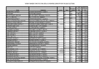 Voter Turnout Statistics for Local Authorities Using Fpp for the 2013 Elections