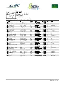 Event Maximum Speed Race 6 Hours of Mexico FIA WEC After