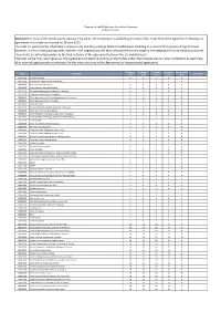 Appendix on Tariff Elimination Schedule for Mercosur