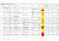 Highway Maintenance Forward Programme