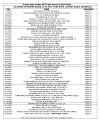 2021-52 Week Gun List